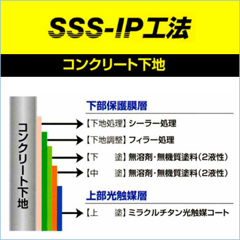 超耐候・超低汚染「自浄型：無溶剤・無機質塗装　SSS-IP工法」/No:G-0516_002