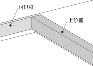 上り框と付け框