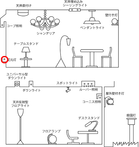 照明器具の種類