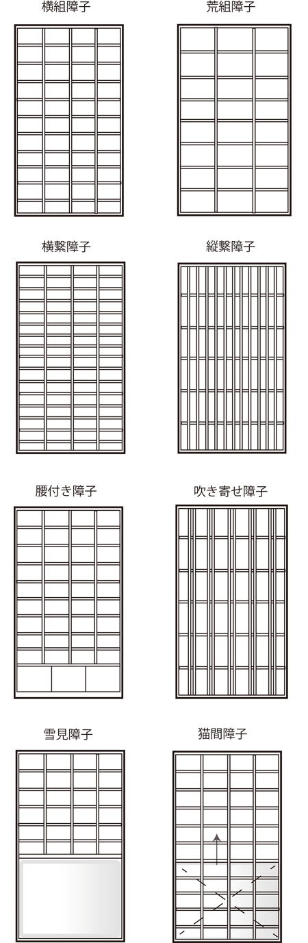 障子の種類