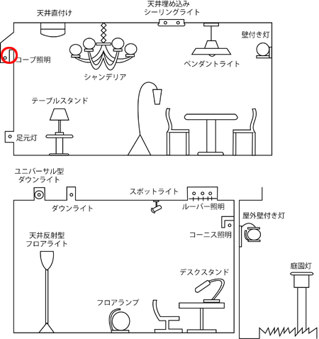 照明器具の種類