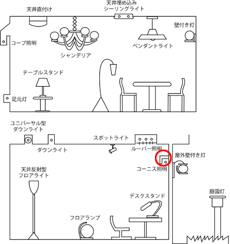 照明器具の種類