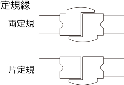 定規縁