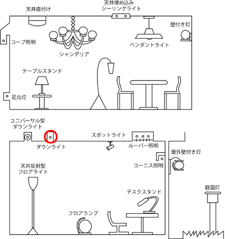 照明器具の種類