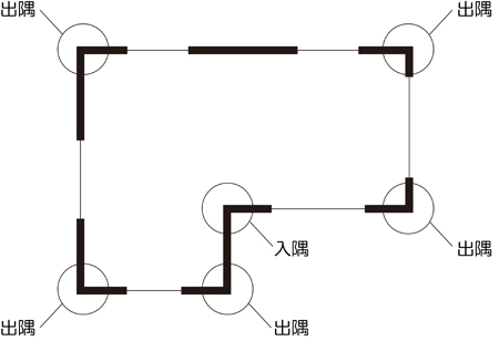 入隅と出隅