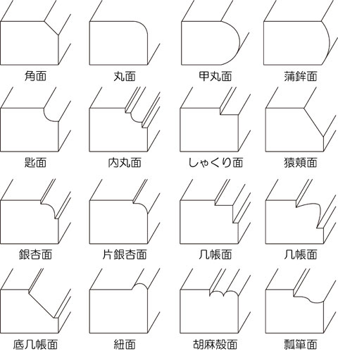 面取り一覧