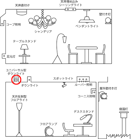 照明器具の種類