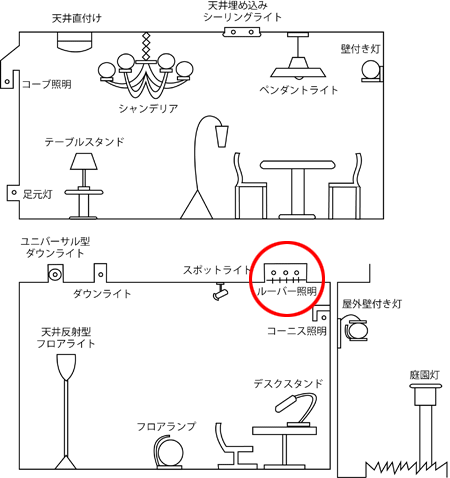 照明器具の種類